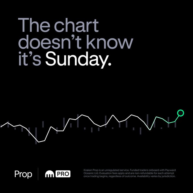 An advertisement featuring the bold tagline "The chart doesn't know it's Sunday" above a line graph that transitions from white to green, emphasizing uninterrupted performance. Branding for Kraken Prop and PRO appears at the bottom, reinforcing the post's message that funded wallets receive payouts regardless of the day of the week.