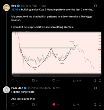 The image shows a Twitter post featuring a chart with two curves representing the price of Bitcoin over time against other cryptocurrency prices like Ripple, and a series of texts including "Focus on what is in the image", "And extra large fries" and a heart shape along with mentions such as "Seth is building a nice Cup & Hand pattern over the last 2 months". The post's content is related to investing in Bitcoin and Ripple compared to other cryptocurrencies.