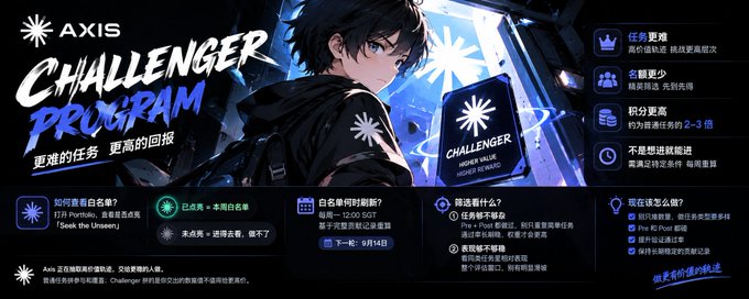 An anime-style promotional banner for the 'AXIS CHALLENGER PROGRAM' in Chinese, depicting a character holding a card labeled 'CHALLENGER' with text detailing various program benefits and tasks.