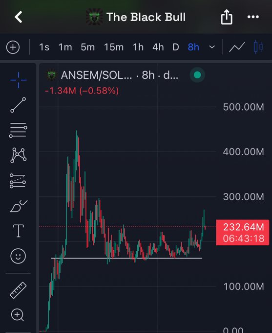 A TradingView chart titled "The Black Bull" displays the 8-hour price action of ANSEM/SOL, currently valued at 232.64M after declining 1.34M (-0.58%). The candlestick pattern shows a dramatic early surge toward 450M followed by a long downtrend, but recent candles suggest renewed upward momentum—fitting the post's optimistic theme of "Slowly then all at once" recovery.