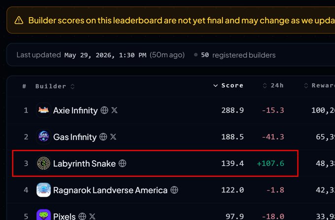 Labyrinth Snake is at position #3 on the leaderboard of Ronin PoD.