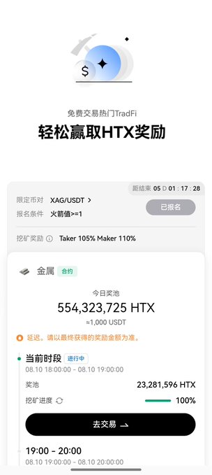 A mobile interface screenshot for a free trading promotion titled '轻松赢取HTX奖励' (Easily win HTX rewards), showing the XAG/USDT trading pair with a current prize pool of 554,323,725 HTX (~1,000 USDT) and indicating the 18:00-19:00 session is fully mined.