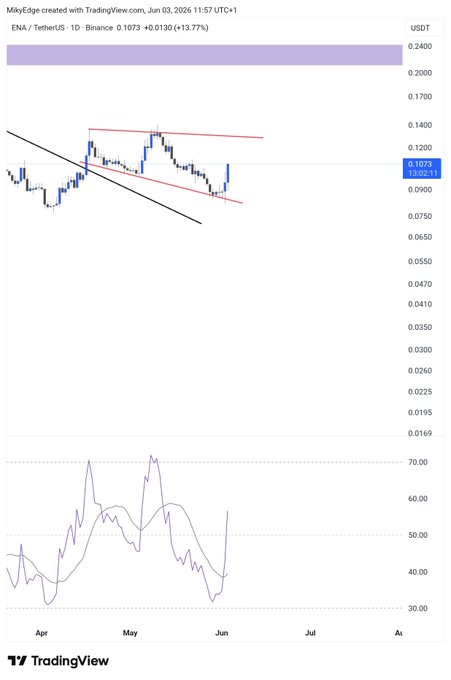 The image shows various lines, colors, and data points representing different market indicators, including one indicating that there could be a breakout in bitcoin prices. The main focus of this image is on these indicators, as they provide valuable information for investors who are analyzing the cryptocurrency market. By understanding the trends represented in the chart and its accompanying text, one can make informed decisions about when to buy or sell a particular cryptocurrency.