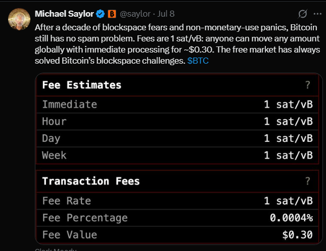 Michael Saylor (@saylor) tweets on July 8 that after a decade of blockspace fears, Bitcoin still has no spam problem, with fees at 1 sat/vB allowing global transfers of any size for ~$0.30, accompanied by a screenshot showing current fee estimates of 1 sat/vB for immediate, hour, day, and week transactions. The image supports the broader argument that Bitcoin's fee market organically solves blockspace issues without needing central authority decisions.
