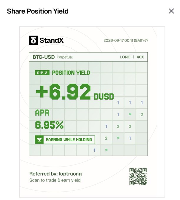 A StandX 'Share Position Yield' card showing a BTC-USD Perpetual LONG 40X position yielding +6.92 DUSD at 6.95% APR, labeled SIP-2 'Earning While Holding'.