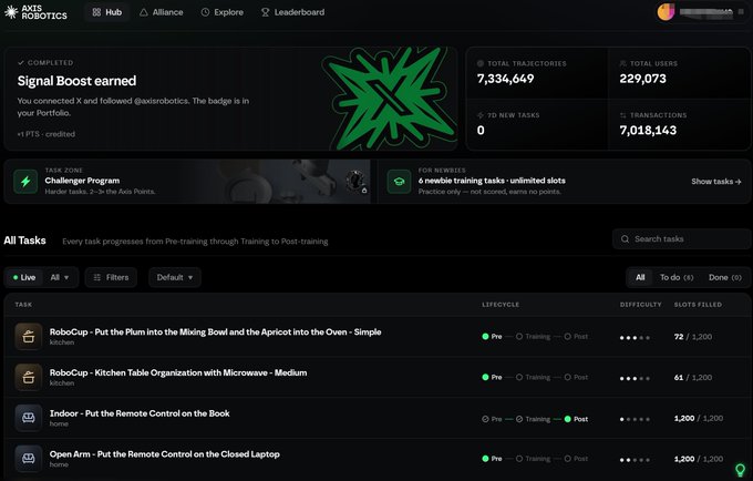 A dashboard screenshot of the 'AXIS ROBOTICS' platform showing tasks like 'RoboCup' and 'Indoor' with metrics including 7,334,649 total trajectories and 229,073 total users.