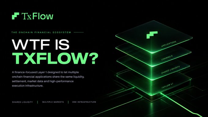 A dark promotional graphic titled 'WTF IS TXFLOW?' for the TxFlow project ('THE ONCHAIN FINANCIAL ECOSYSTEM'), with layered green slabs labeled 'APPLICATIONS', 'CHANNELS', 'SHARED LIQUIDITY', and 'TXFLOW L1'.