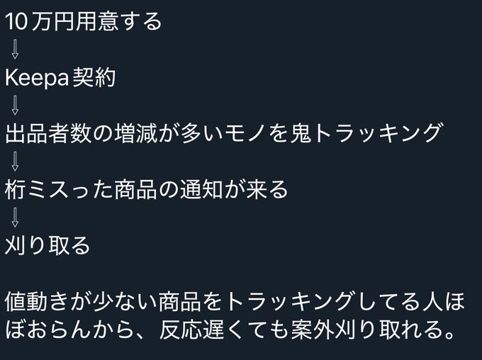 A Japanese text outline detailing a method involving preparing 100,000 yen, subscribing to Keepa, tracking items with fluctuating seller counts ('出品者数の増減が多いモノを鬼トラッキング'), receiving notifications for missed listings, and reselling them.