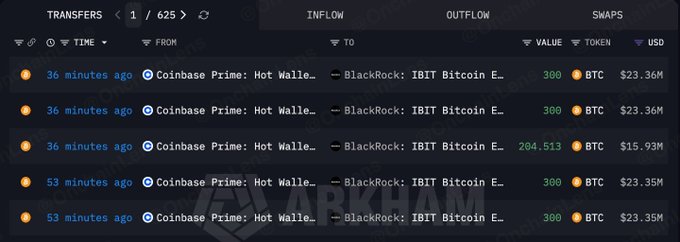 An Arkham Intelligence dashboard showing recent Bitcoin transfers from 'Coinbase Prime: Hot Wallet' to 'BlackRock: IBIT Bitcoin E...' with values ranging from 300 BTC ($23.36M) to 204.513 BTC ($15.93M).