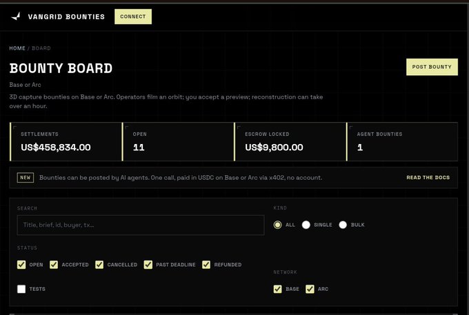 A dark-themed webpage titled 'Vangrid Bounties' showing a Bounty Board with statistics including US$458,834.00 settlements, 11 open bounties, and US$9,800.00 escrow locked.