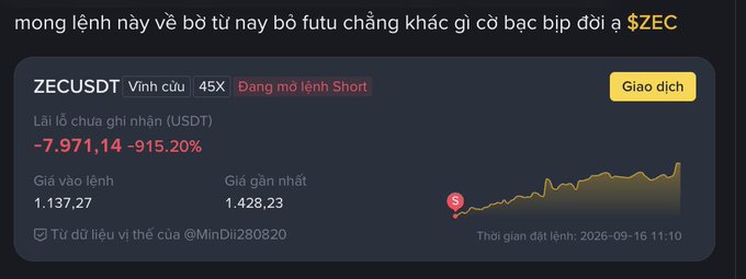 A trading interface in Vietnamese showing a Short order on ZECUSDT with a loss of -7,971.14 (-915.20%), entry price 1,137.27 and latest price 1,428.23.