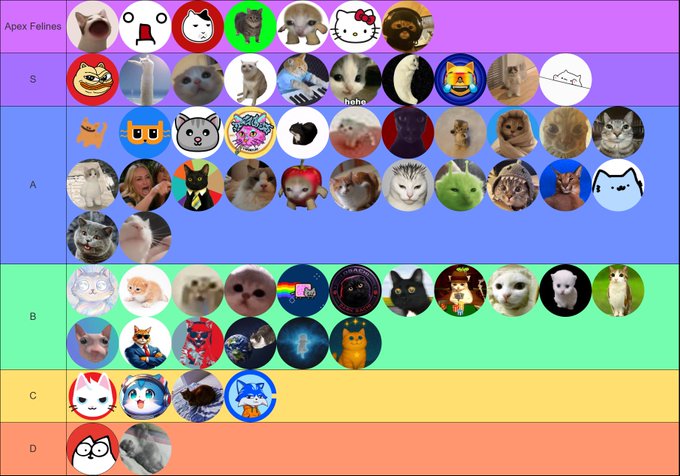 This is a humorous crypto-style tier list ranking "cat coins" from the 2026 bear market, with tier labels "Apex Felines," "S," "A," "B," "C," and "D" displayed on the left side, featuring circular profile pictures of various cat breeds, anime cats, and meme characters (including Hello Kitty, grumpy cat, and Garfield) arranged across the ranked tiers.