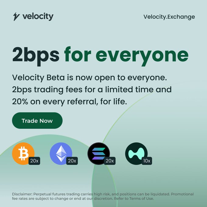Promotional banner for Velocity.Exchange featuring '2bps for everyone' with trading fee promotion and 20x leverage on BTC, ETH, SOL, and 10x on another asset, including a 'Trade Now' call-to-action.
