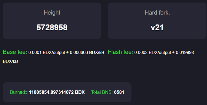 A dark-themed technical dashboard showing blockchain statistics including Height 5728958, Hard fork v21, Base fee, Flash fee, and Burned amounts in BDX.