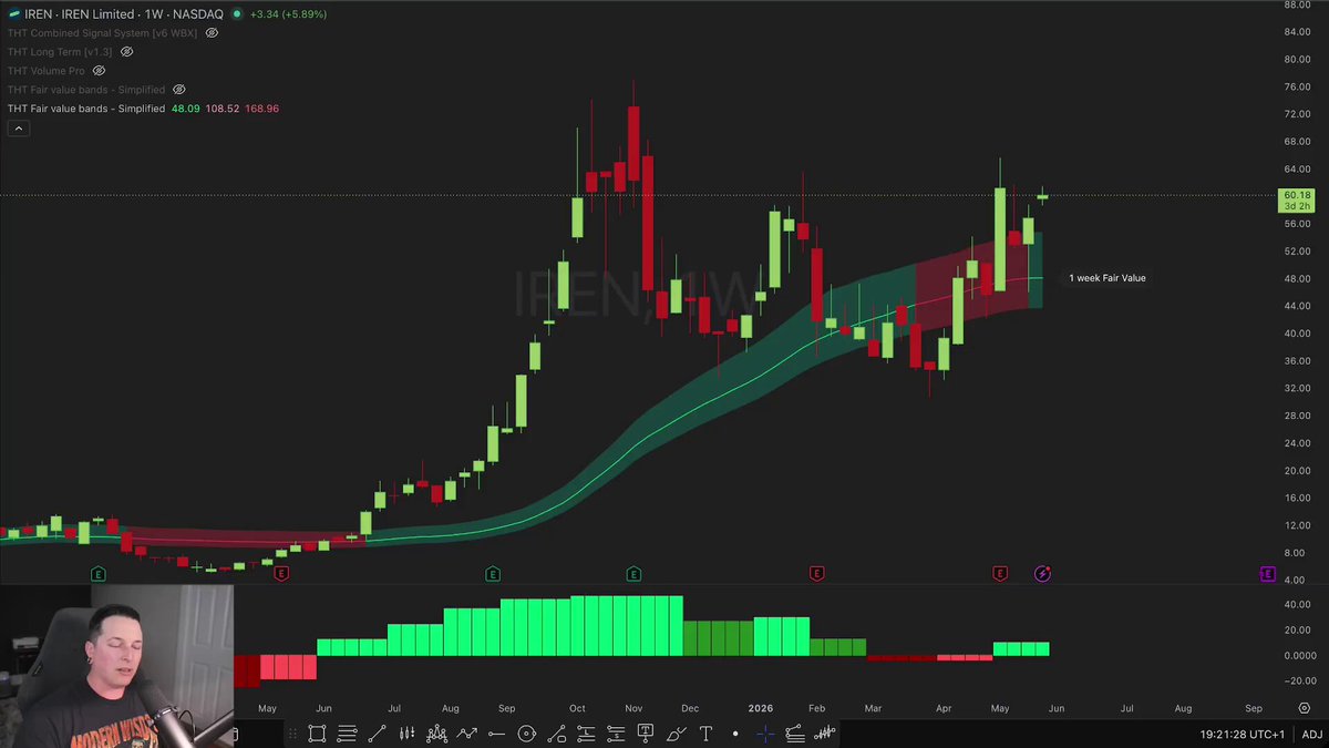 The image shows a stock chart with the price of a stock going up, likely indicating an upward trend for investors. The price has been moving upwards steadily since early morning, reaching its peak at around noon. At this time, there are calls on the stock that have made over $800k in value so far. In addition to the rising price movement, there is also a green and red indicator line on the chart displaying bullish signals for the stock. The post appears to be written by a person talking about these developments or providing advice based on this analysis of the stock market performance.