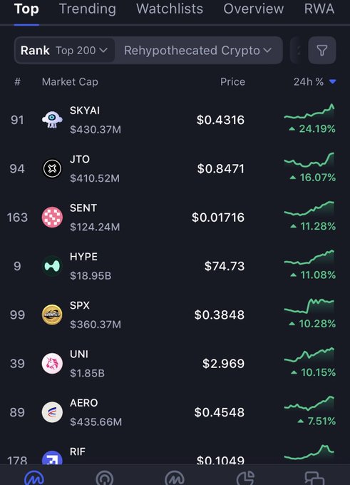 In this image, there's a phone screen displaying several cryptocurrencies with values ranging from $1,000 to almost $100,000 against an interesting background of cryptocurrency prices. The phone displays some text related to "Rank", possibly ranking the cryptocurrencies shown in descending order or providing details about them. One of the displayed cryptocurrencies is called "$SPX6900". This cryptocurrency is described as a huge, humble community with thousands of diamond hands working together and supporting each other for the long run. It has no reliance on a few whales ready to dump their bags on it, which implies that this crypto is not highly centralized or heavily influenced by a select group of individuals. The image focuses on the listed cryptocurrencies and their values, providing an overview of what these virtual assets offer in terms of potential returns for investors.