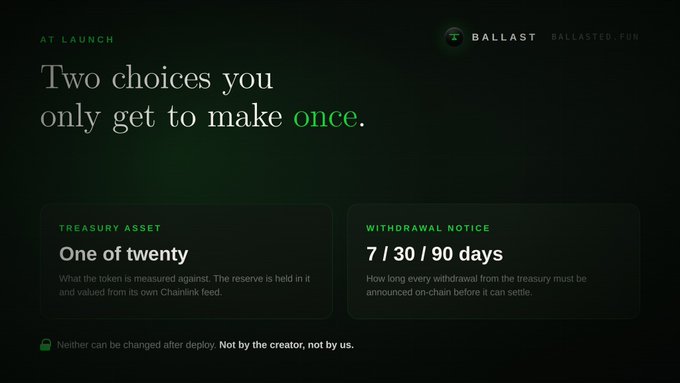 A dark webpage for 'BALLAST' (ballasted.fun) describing launch parameters: 'Two choices you only get to make once,' with 'Treasury Asset' set to 'One of twenty' and 'Withdrawal Notice' set to '7 / 30 / 90 days'.