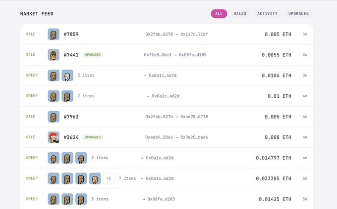 A light-themed market feed interface showing recent activity including 'SALE' and 'SWEEP' events for items like #7859 and #7441, with ETH prices, item counts, and transaction hashes, with navigation tabs for 'ALL', 'SALES', 'ACTIVITY', and 'UPGRADES'.