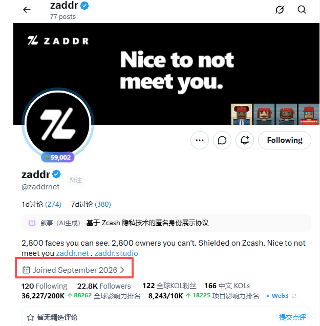X/Twitter profile page for "zaddr" (@zaddrnet) showing a verified account with 22.8K followers, displaying the tagline "Nice to not meet you" and noting it joined September 2026, with a description referencing Zcash privacy technology.