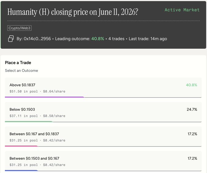 The image shows a screenshot of an active Twitter account that displays information about human activities, specifically related to pricing history. The account post states "Humanity has been all over the timeline" and indicates that they are planning to find out when the price will be closing. This data is being shared on Twitter with a hashtag "activenarrative".