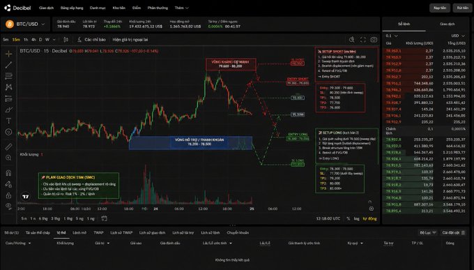 A cryptocurrency trading chart on Decisol for BTC/USD showing price movements, trading volumes, and technical analysis annotations including "VÙNG kháng cự MANH", "VÙNG hỗ trợ (Support mạnh)", and "PLAN GIAO DỊCH TỐI ƯU" with detailed trade parameters.