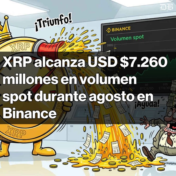 An illustration of an XRP coin character spraying gold coins at a panicked man, with Spanish text announcing 'XRP alcanza USD $7.260 millones en volumen spot durante agosto en Binance'.