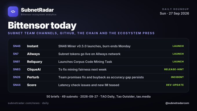 SubnetRadar daily roundup for Bittensor ecosystem dated Sun 27 Sep 2026, listing subnet updates including SN46 Instant, SN7 Allways, SN81 Reliquary, SN83 CliqueAI, SN26 Perturb, and SN44 Score.