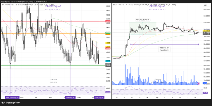 A TradingView screenshot showing two cryptocurrency price charts from Crypto Squared, with technical analysis annotations including 'Education is the key' and various support/resistance levels.