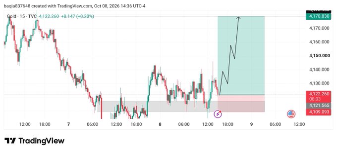 A TradingView 15-minute XAUUSD chart shows a recent move up from the 4,122.260–4,109.093 buy zone, with an arrow projecting a rise toward 4,178.830, aligning with the post’s “Let’s buy now” call.