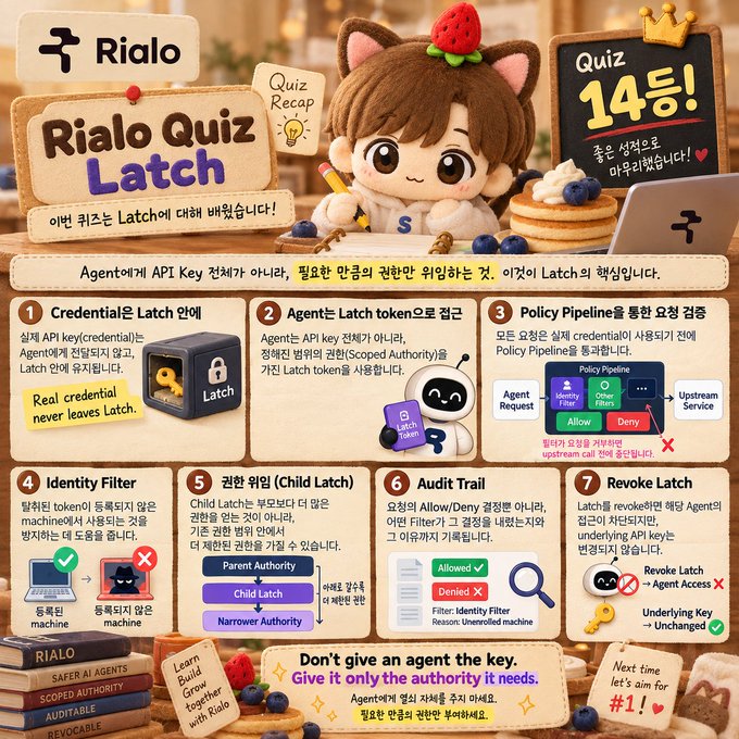 A Rialo Quiz Latch infographic featuring a cute mascot, explaining how to give agents only the authority they require, with 14 quizzes promised, covering topics like Credential, Latch token, Policy Pipeline, Identity Filter, Child Latch, Audit Trail, and Revoke Latch.