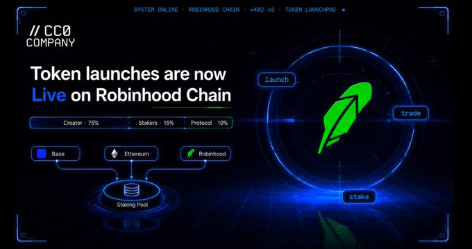 A dark, futuristic digital graphic announcing 'Token launches are now Live on Robinhood Chain' by CCØ Company, showing a 75/15/10 split for Creator/Stakers/Protocol and a diagram of Base, Ethereum, and Robinhood networks feeding into a Staking Pool.