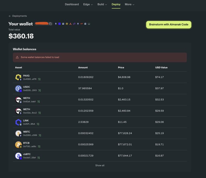 A screenshot of the Almanak "Deploy" tab displaying a connected wallet's total value of $360.18, with wallet balances for assets including PAXG ($74.17), USDC ($37.97), WETH ($32.53), and others. The image highlights Almanak's wallet-connect feature, which lets users view their holdings directly in the dashboard to brainstorm actionable DeFi strategies—supporting the post's announcement of a new AI-powered tool that reduces time-to-deploy by letting users put idle wallet assets to work.