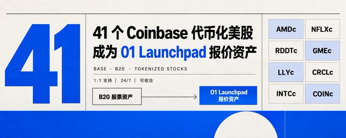 Graphic titled '41个Coinbase代币化美股 成为 O1 Launchpad 报价资产' listing tokenized stock tickers including AMDc, NFLXc, RDDTc, GMEC, LLYc, CRCLc, INTCc, and COINc.