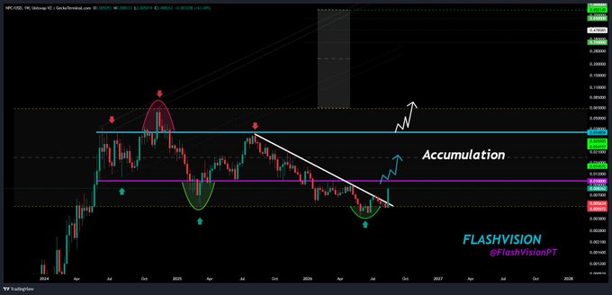 A technical analysis chart for the HPC/USD cryptocurrency pair on a 1-week timeframe, showing an inverse head and shoulders pattern with annotations marking 'Accumulation' zones and a blue arrow pointing upward, branded with 'FLASHVISION' and '@FlashVisionFT'.