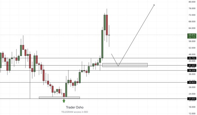 The image shows a price chart with a black and red candlestick, which seems to be an indicator for the stock market. The candlestick appears to show the stock prices reaching new heights or potentially indicating that something big is going to happen in the market. A quote on this chart states that the trader wants to buy at 40, possibly suggesting that they have identified a buying opportunity based on the current stock prices and trends displayed on the chart.