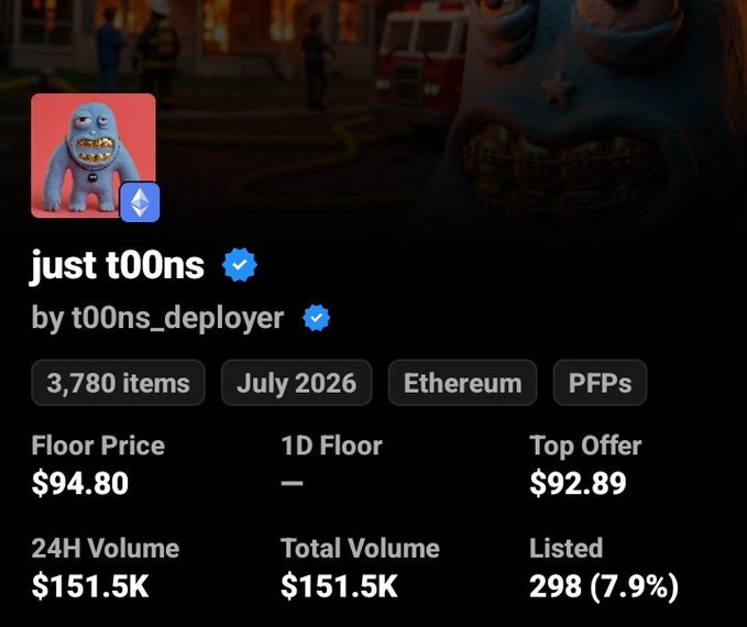 An NFT collection profile screenshot displays "just t00ns" by t00ns_deployer with key metrics: 3,780 items, a Floor Price of $94.80, Top Offer of $92.89, 24H Volume of $151.5K, and only 298 (7.9%) listed. The image visually confirms the post's claims about low listing percentage being a bullish signal, as the metrics show buyers bidding just below a relatively high floor price with minimal sell pressure.