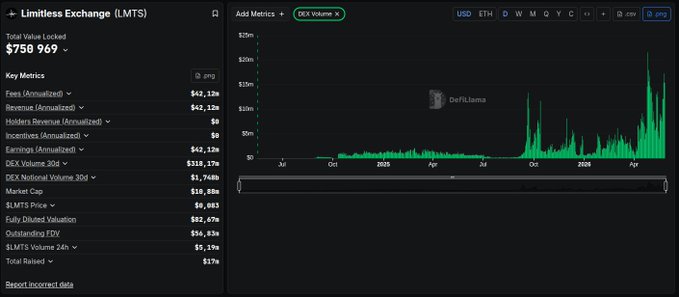 The image presents a screenshot of an Excel spreadsheet with information about tokenomics, specifically about the Limitless Exchange Platform. The data displayed shows that there are numerous buybacks happening within the market, which can be used by investors to earn back their investments or distribute rewards among stakeholders. This information can help users better understand and analyze the trading dynamics in this particular tokenomics model.