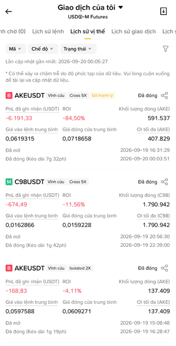The image shows a Vietnamese-language trading app displaying "Giao dịch của tôi" (My Transactions) under the USDⓈ-M Futures tab, specifically the "Lịch sử vị thế" (Position History) view, which has been filtered to show only closed positions. The screen lists three liquidated futures trades: a short AKEUSDT position that closed at -$6,191.33 (-84.50% ROI) with 591,537 AKE traded; a short C98USDT position that closed at -$674.49 (-11.56% ROI) with 1,790,942 C98 traded; and an isolated-margin short AKEUSDT position that closed at -$168.83 (-4.11% ROI) with 137,409 AKE traded. This directly illustrates the post's message about traders getting liquidated in futures trading — showing the "losing side" of the market with clear stop