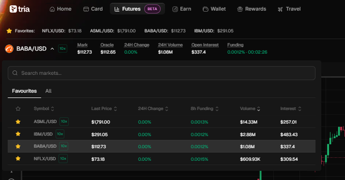 A screenshot of a cryptocurrency trading platform called 'tria' showing the Futures BETA interface with markets like NFLX/USD, ASML/USD, BABA/USD, and IBM/USD listed.