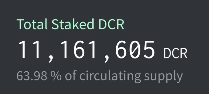 The image shows a screenshot of the post about total stakeled DCR. It displays a number that reads "11,321,636,605" alongside two other numbers representing the remaining stake amounts at the moment. The background color of the image is dark brown.