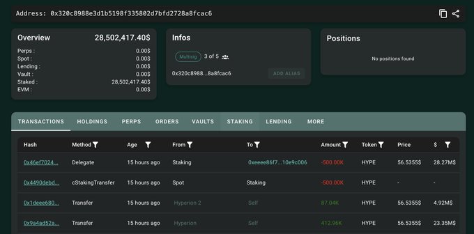 A blockchain explorer interface displays the address 0x320c898e3d1b5198f335802d7bfd2728a8fcaca6 holding 28,502,417.40 HYPE, with recent transactions showing 500,000 HYPE transfers from Hyperion being delegated to staking 15 hours ago, supporting the post's claim about the 500k HYPE unstaked and re-staked by Hyperion.