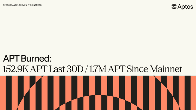 The image is a graphic from Aptos titled "PERFORMANCE-DRIVEN TOKENOMICS," featuring the Aptos logo and the headline "APT Burned: 152.9K APT Last 30D / 1.7M APT Since Mainnet," set against a coral-colored striped background. It visually reinforces the post's key statistics about APT token burns, highlighting the recent 30-day burn rate and cumulative burns since mainnet launch.