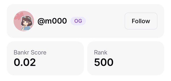 A profile card for user @m000 with an 'OG' badge, displaying a Bankr Score of 0.02 and a Rank of 500, alongside a Follow button.