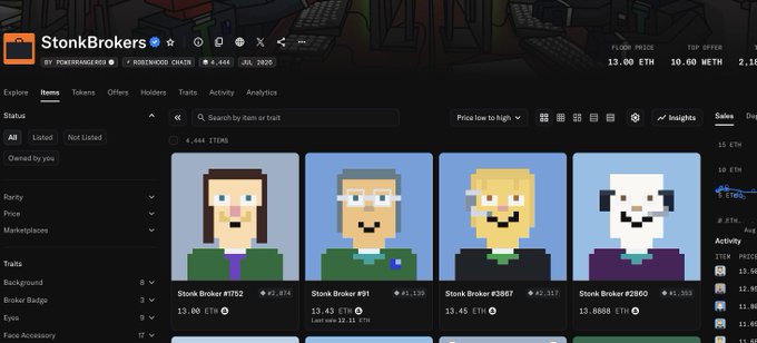 A screenshot of the StonkBrokers NFT collection on OpenSea, featuring pixel-art character avatars (including Stonk Broker #91, #1752, #3867, and #3860) priced between 13.88 ETH and 19.00 ETH, with the top offer at 10.60 ETH.