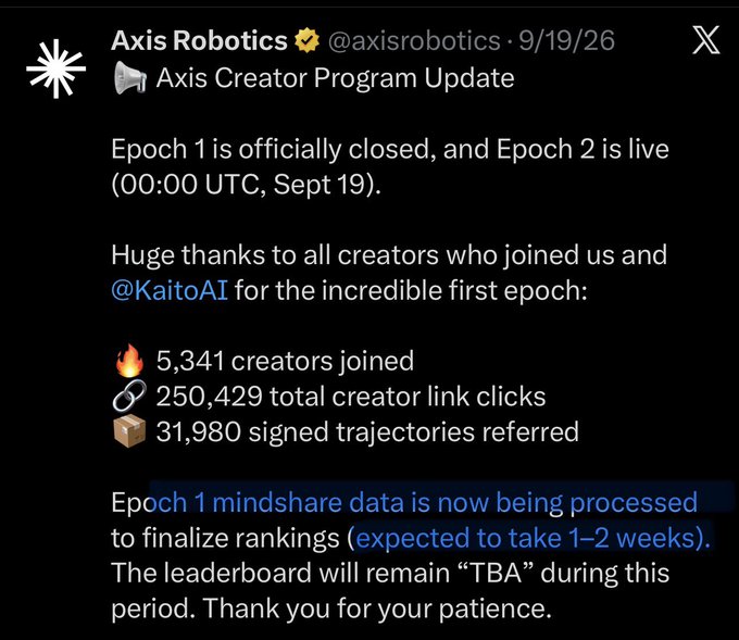 A screenshot of an X post from Axis Robotics (@axisrobotics) dated 9/19/26 announces that Epoch 2 of the Axis Creator Program is live, reporting 5,341 creators joined, 250,429 creator link clicks, and 31,980 signed trajectories referred.