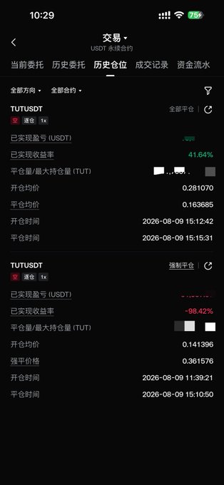 A Chinese cryptocurrency trading app screen showing historical positions for TUTUSDT with a realized profit/loss of 41.64% and -98.42%.