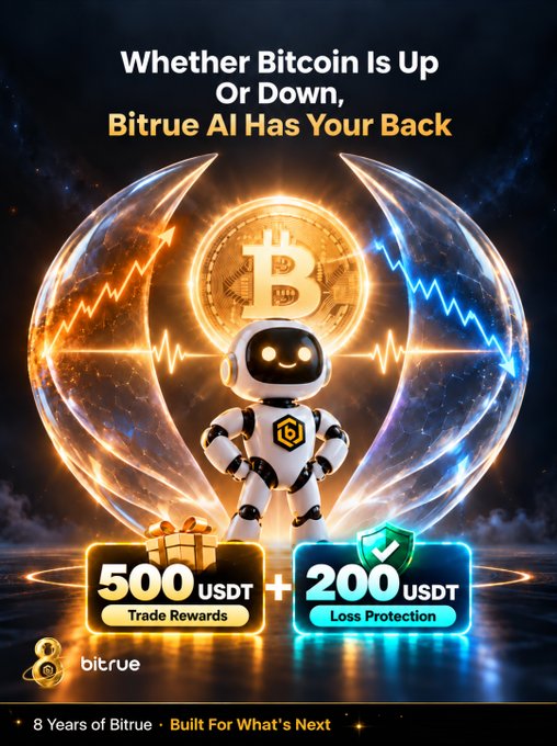 A promotional image for Bitrue AI featuring a robot character standing in front of a Bitcoin coin, with text "Whether Bitcoin Is Up Or Down, Bitrue AI Has Your Back" and showing offers of 500 USDT Trade Rewards + 200 USDT Loss Protection, highlighting Bitrue's 8-year anniversary with the tagline "Built For What's Next."