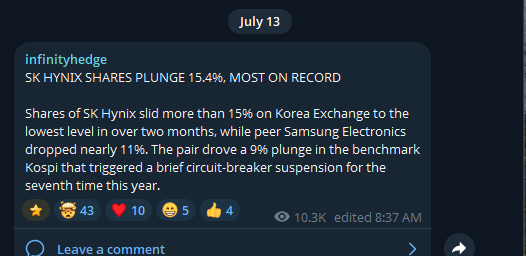 A Telegram post from infinityhedge dated July 13 reads 'SK HYNIX SHARES PLUNGE 15.4%, MOST ON RECORD,' detailing that shares slid more than 15% on Korea Exchange to the lowest level in over two months, while peer Samsung Electronics dropped nearly 11%, with 10.3K views.