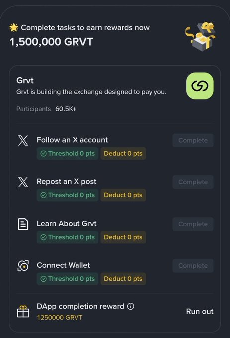 A Grvt task card displays a 1,500,000 GRVT reward pool for completing simple actions like following an X account, reposting a post, learning about Grvt, and connecting a wallet, with 60.5K+ participants already enrolled. The image illustrates the Binance wallet campaign referenced in the post, where users can earn GRVT tokens by completing these free, threshold-free tasks using 2 alpha points.
