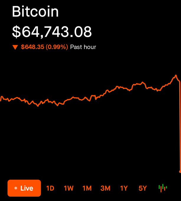 The image displays a Bitcoin price chart showing BTC at $64,743.08, down $648.35 (0.99%) over the past hour, with the graph depicting a steady upward trend followed by a sharp drop at the end—visually illustrating the market impact referenced in the post about "The Bitcoin security consortium effect."